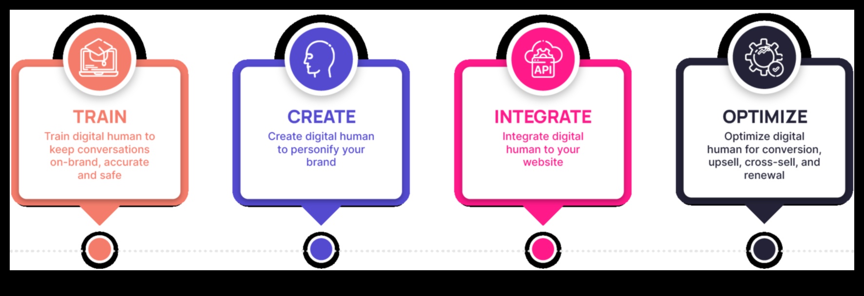 Ψηφιακός διάλογος Πώς να δημιουργήσετε συνομιλίες που οδηγούν σε αποτελέσματα 4 Ψηφιακός διάλογος: Δημιουργία συνομιλιών που οδηγούν σε αποτελέσματα