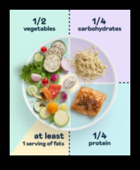 Υδατάνθρακες Απαραίτητα για ένα ακμάζον σώμα και μυαλό