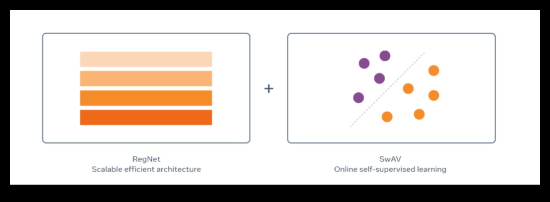 The Social Seer: κοιτάζοντας το μέλλον των διαδικτυακών συνδέσεων