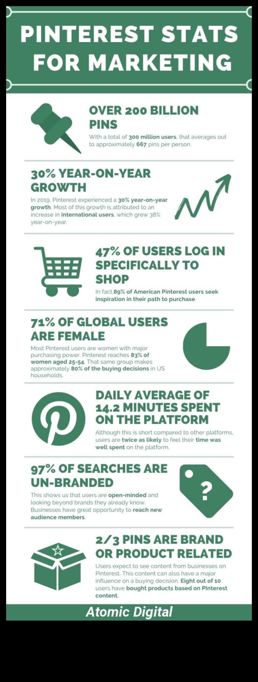Beyond Pins: Δημιουργία στρατηγικής προσέγγισης στο Pinterest Marketing
