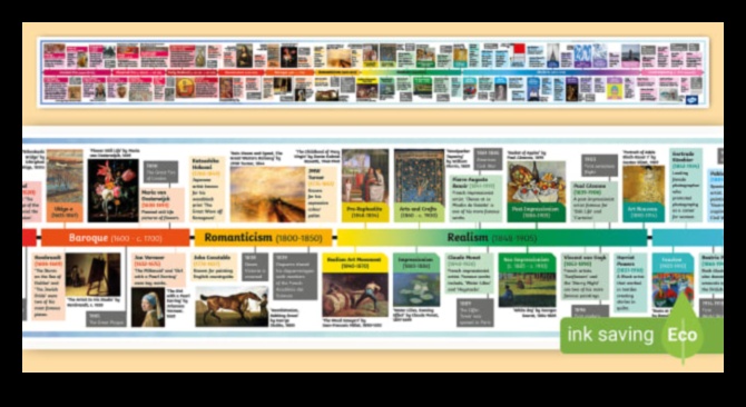 Μπαρόκ σε μοντέρνο Χρονοδιάγραμμα καλλιτεχνικής εξέλιξης 2 Temporal Transitions: The Evolution of Baroque Artistic Styles