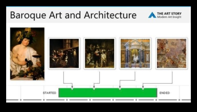 Μπαρόκ σε μοντέρνο Χρονοδιάγραμμα καλλιτεχνικής εξέλιξης 3 Temporal Transitions: The Evolution of Baroque Artistic Styles