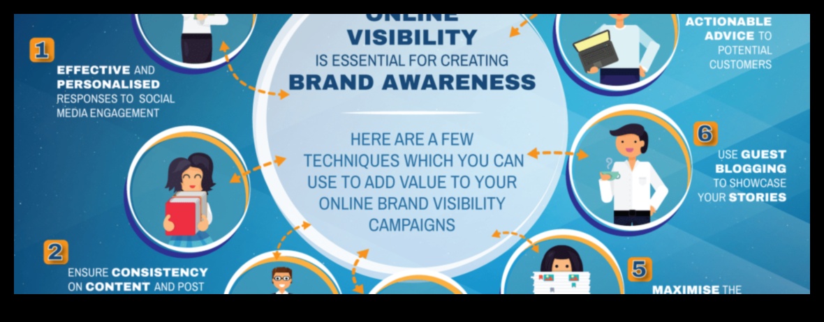 Πώς το μάρκετινγκ μέσων κοινωνικής δικτύωσης επηρεάζει την ορατότητα της επωνυμίας;