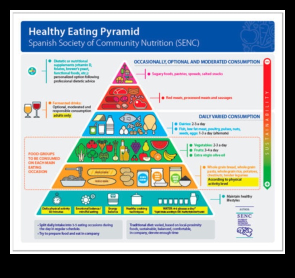 Αναζωογονήστε το πιάτο σας: Μια διατροφική προσέγγιση για την ανανεωμένη ενέργεια