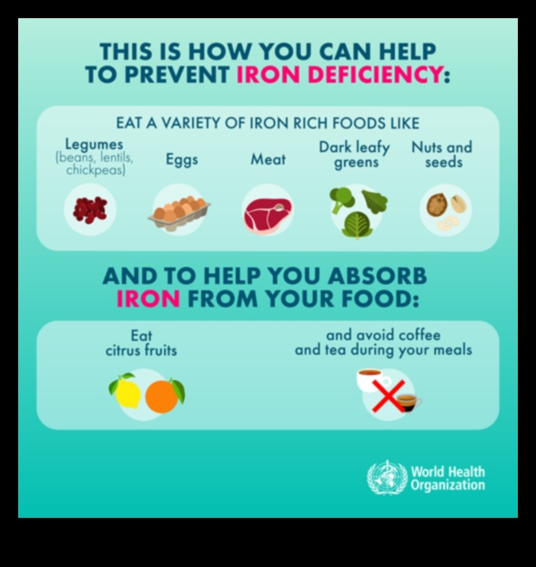 5 τρόποι για να ξεπεραστούν οι κοινές ελλείψεις σε θρεπτικά συστατικά 4 Διατροφικές ανάγκες: Στρατηγικές για την αντιμετώπιση κοινών ελλείψεων