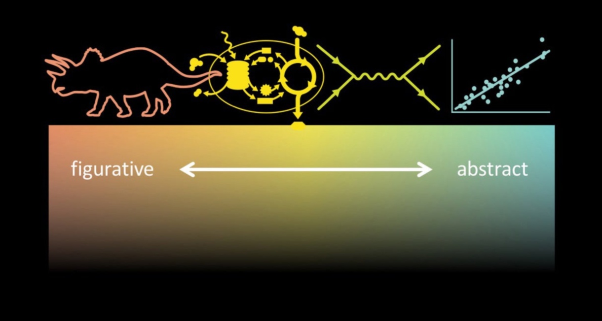 Επιστημονική Οπτικοποίηση Επικοινωνώντας Ιδέες μέσω Σχεδίων 3 Επιστημονική Οπτικοποίηση: Επικοινωνία Ιδεών μέσω Σχεδίων