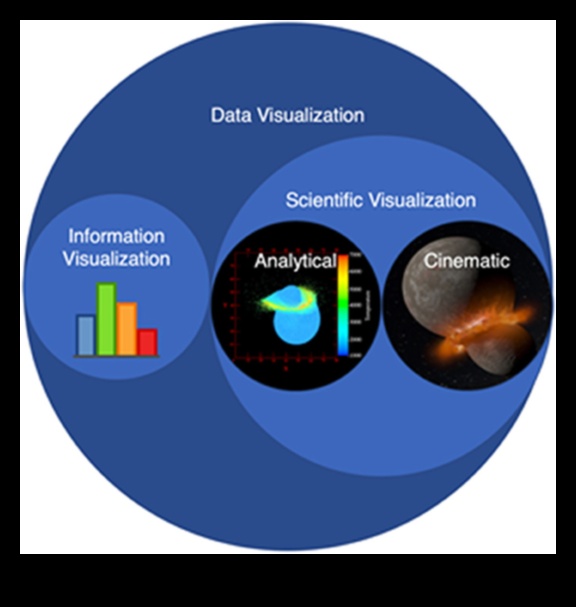 Επιστημονική Οπτικοποίηση Επικοινωνώντας Ιδέες μέσω Σχεδίων 4 Επιστημονική Οπτικοποίηση: Επικοινωνία Ιδεών μέσω Σχεδίων