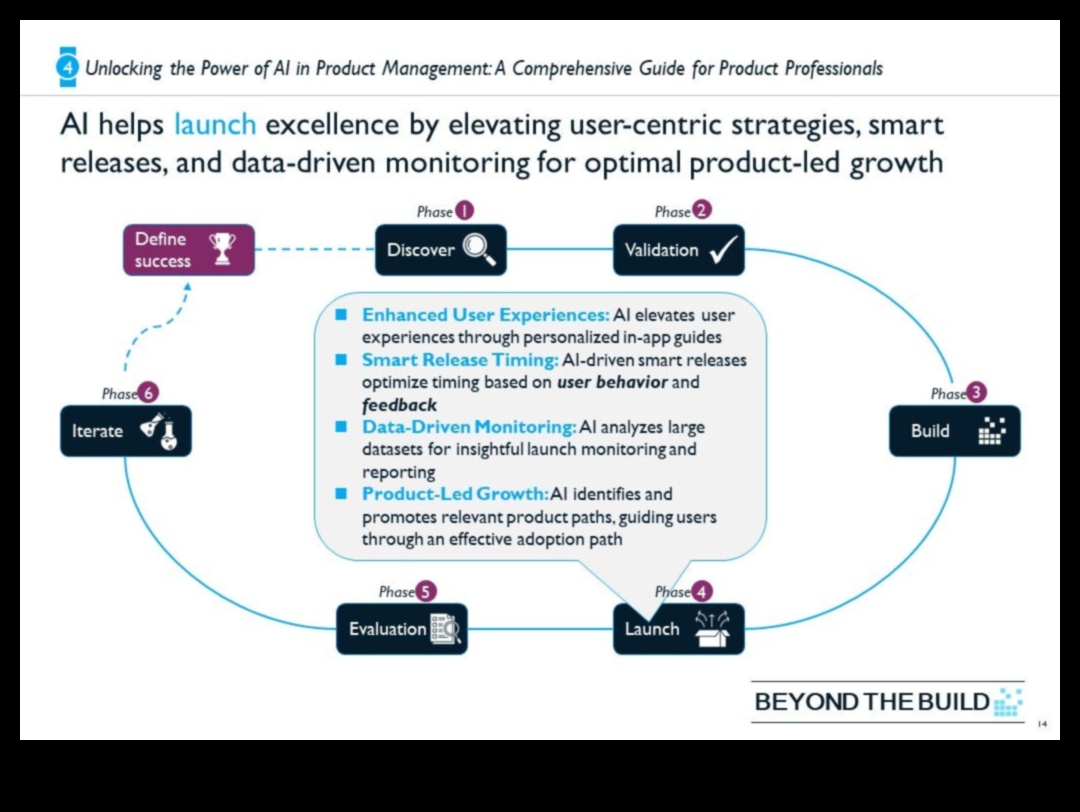 Beyond Trends 7 Διαχρονικές Τακτικές για Αλγοριθμική Επιτυχία 2 Beyond Trends: Διαχρονικές τακτικές για αλγοριθμική επιτυχία