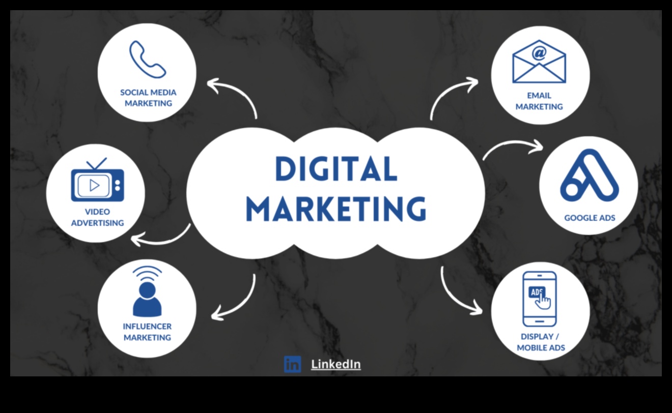 Ad Dynamics Ένας οδηγός για την πλοήγηση στο τοπίο προώθησης των μέσων κοινωνικής δικτύωσης 4 Ad Dynamics: Πλοήγηση στο τοπίο της προώθησης μέσων κοινωνικής δικτύωσης