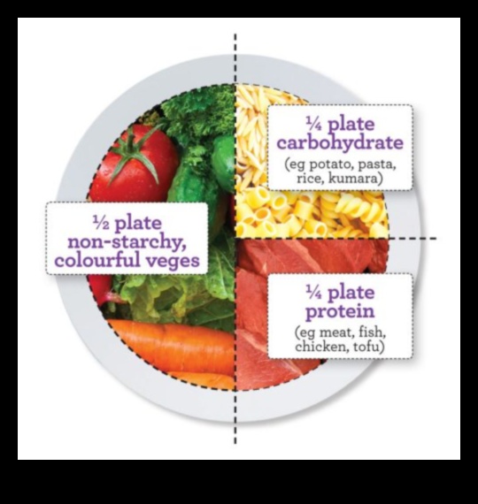 Απομυθοποιημένη Διατροφική Αξία: Χτίζοντας ένα ισορροπημένο πιάτο