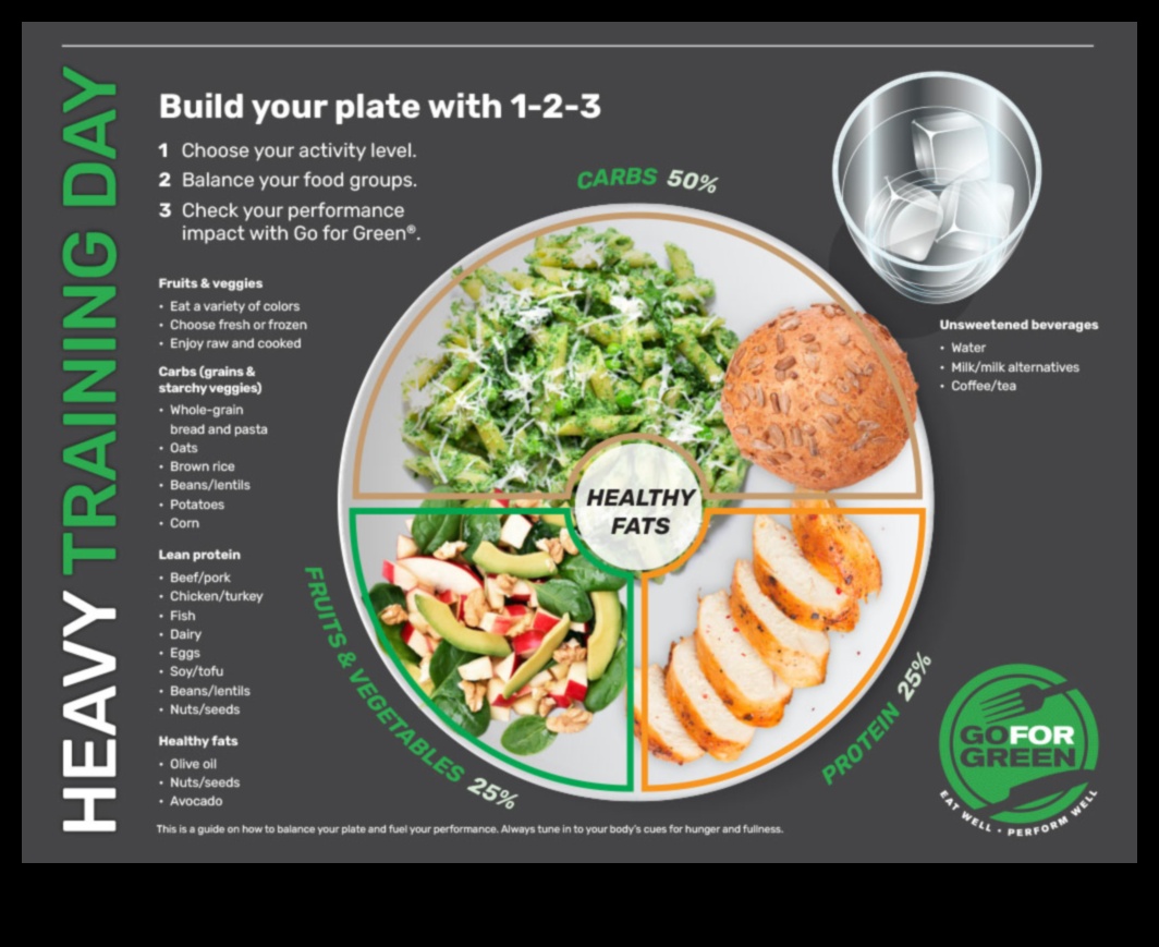 Απομυθοποιημένη Διατροφική Αξία: Χτίζοντας ένα ισορροπημένο πιάτο