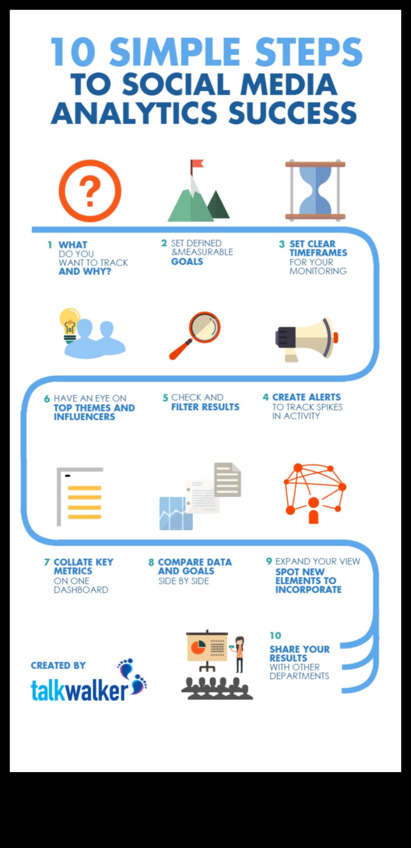 Πώς μπορεί το Social Media Analytics να βελτιστοποιήσει την ψηφιακή στρατηγική σας;