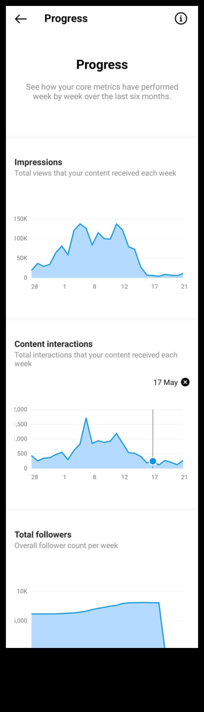Απομυθοποιώντας τα Social Media Analytics: Μια ολοκληρωμένη επισκόπηση