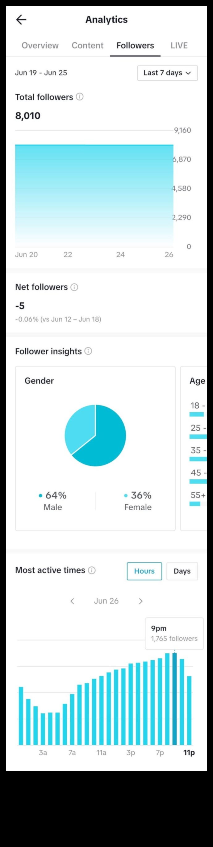Απομυθοποιώντας τα Social Media Analytics: Μια ολοκληρωμένη επισκόπηση
