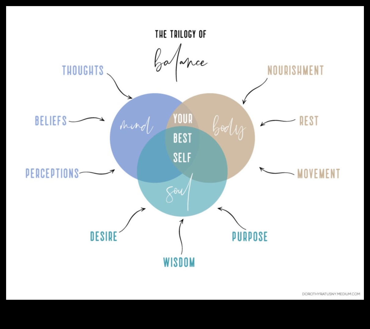 Οι αρμονικές καρδιές γαλουχούν το μυαλό και το σώμα σας για μια ειρηνική ζωή 3 Αρμονικές Καρδιές: Διατροφή μυαλού-σώματος χαλάρωσης στην καθημερινή ζωή