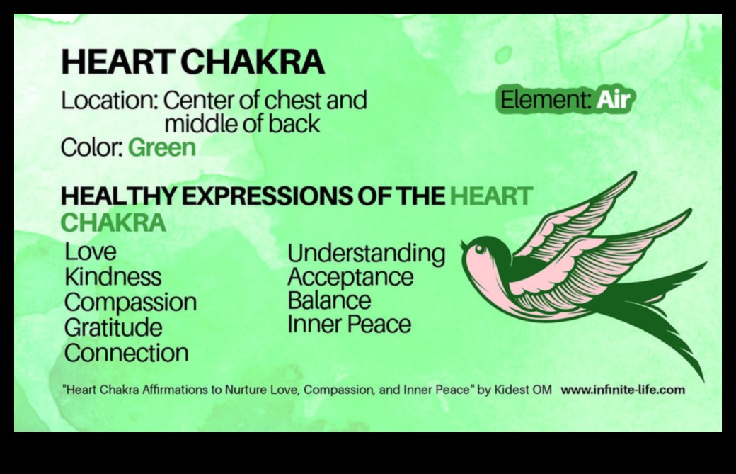 Οι αρμονικές καρδιές θρέφουν το μυαλό και το σώμα σας για μια ειρηνική ζωή 4 Αρμονικές Καρδιές: Διατροφή μυαλού-σώματος χαλάρωσης στην καθημερινή ζωή