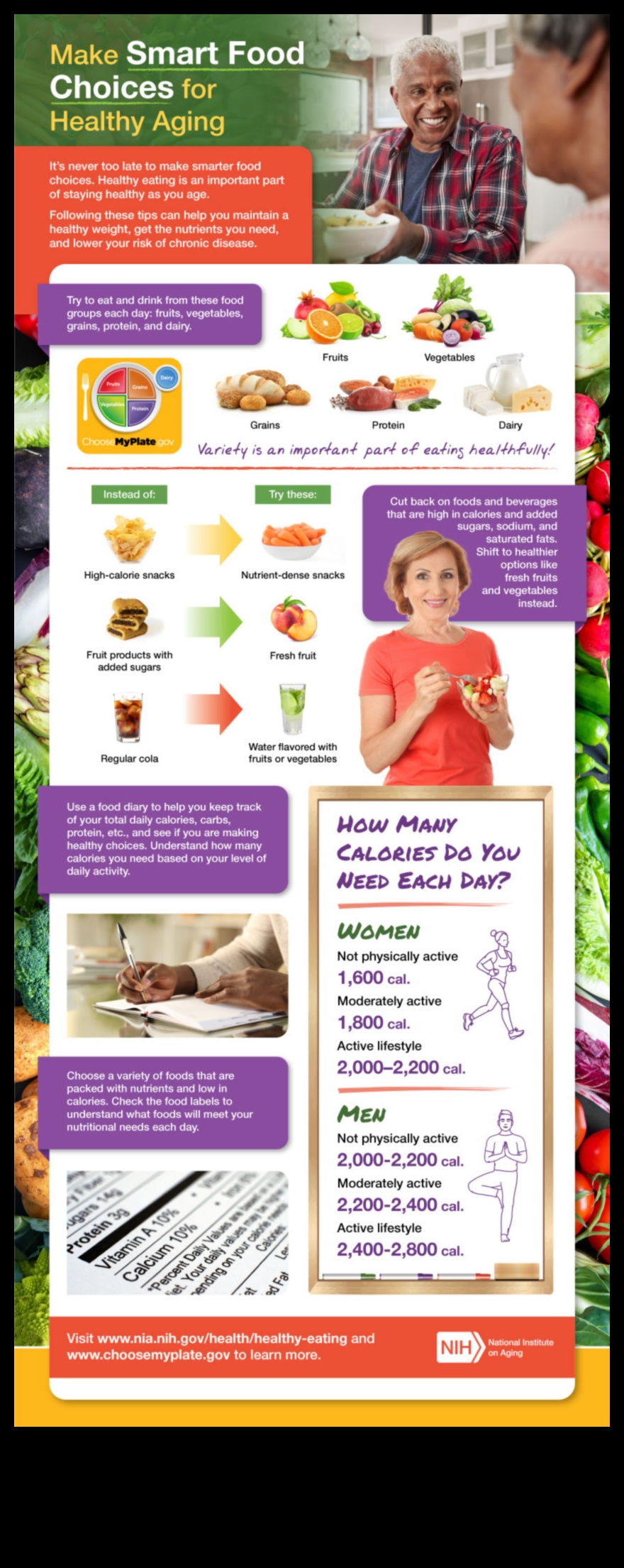 Έξυπνες επιλογές, Έξυπνη Ζωή: Το Κλειδί για τη Διατροφική Αξία