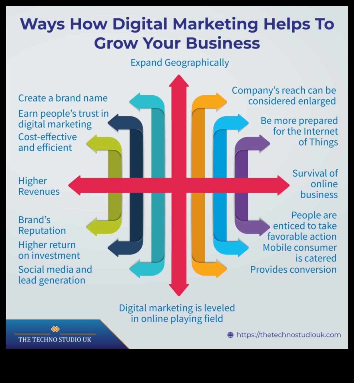 Απελευθερώνοντας τη δύναμη του μάρκετινγκ μέσων κοινωνικής δικτύωσης για τις μικρές επιχειρήσεις