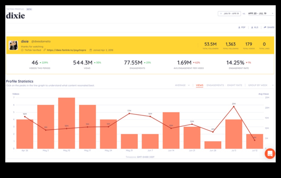 Πώς μπορούν τα Social Media Analytics να αυξήσουν την αφοσίωση κοινού;