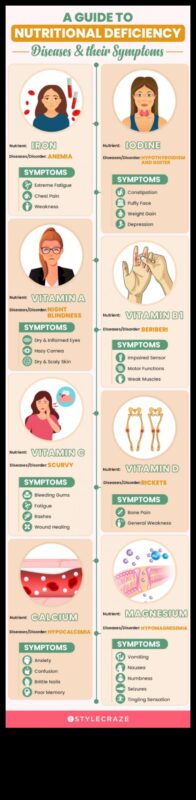 Διατροφικές ανάγκες: Στρατηγικές για την αντιμετώπιση κοινών ελλείψεων