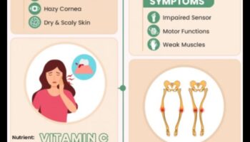 Διατροφικές ανάγκες: Στρατηγικές για την αντιμετώπιση κοινών ελλείψεων