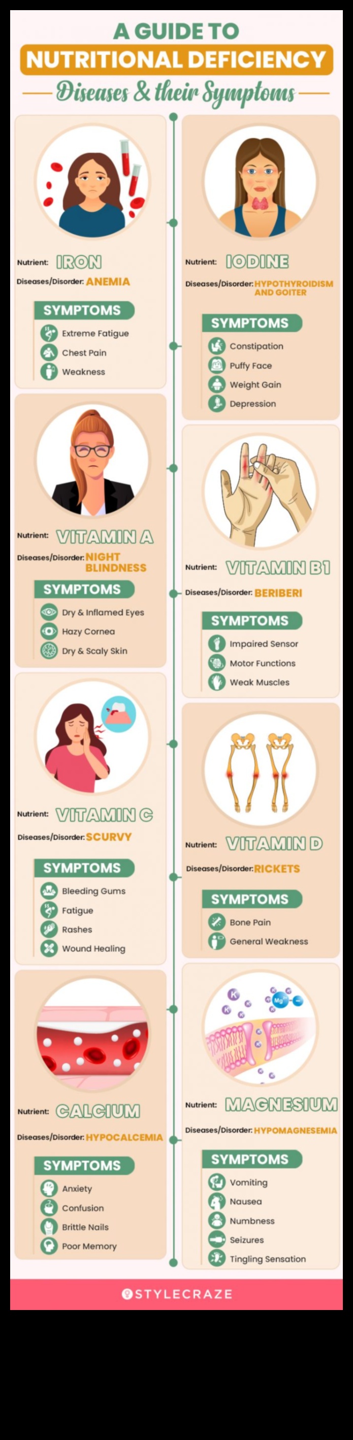 5 τρόποι για να ξεπεράσετε τις κοινές ελλείψεις σε θρεπτικά συστατικά 1 Διατροφικές ανάγκες: Στρατηγικές για την αντιμετώπιση κοινών ελλείψεων