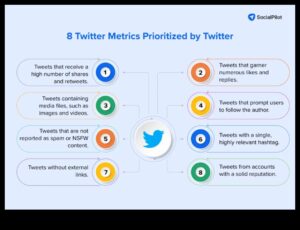 Beyond the Feed: Strategies for Algorithmic Engagement