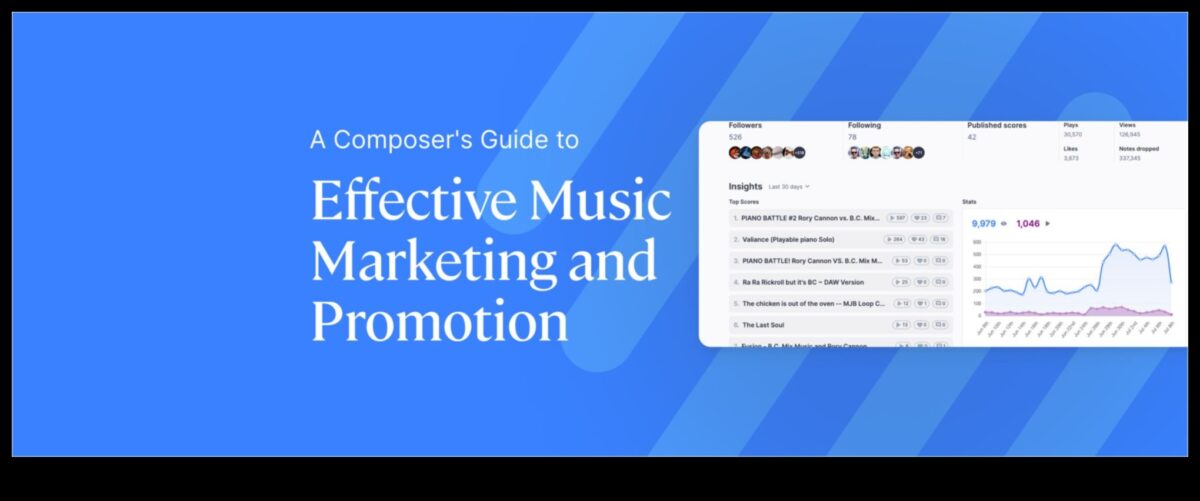 The Click Composer: Crafting Melodies of Success in Social Media