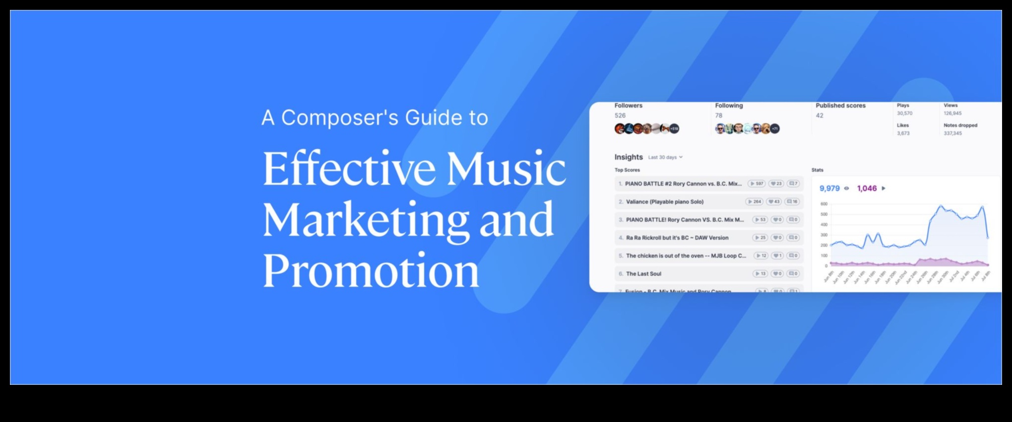 The Click Composer: Crafting Melodies of Success in Social Media