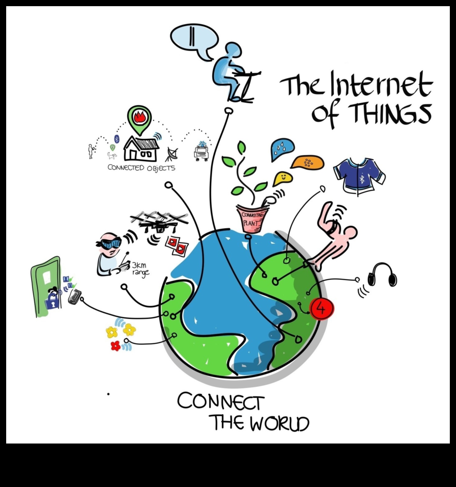 The Social Seer: κοιτάζοντας το μέλλον των διαδικτυακών συνδέσεων