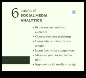 Αποκαλύπτοντας την επιρροή: Τα Social Media Analytics στα καλύτερά τους