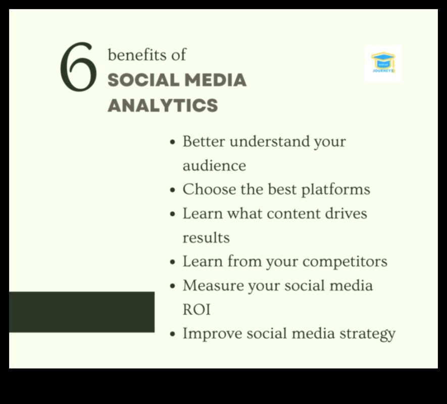 Αποκαλύπτοντας την επιρροή: Τα Social Media Analytics στα καλύτερά τους