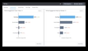 Δημιουργία κλικ: Στρατηγικές για αποτελεσματική αφοσίωση στο TikTok