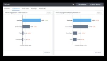 Δημιουργία κλικ: Στρατηγικές για αποτελεσματική αφοσίωση στο TikTok