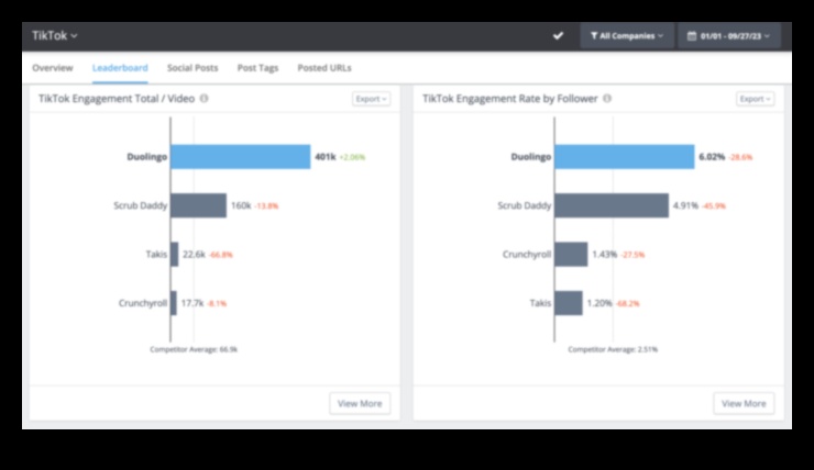 Δημιουργία κλικ: Στρατηγικές για αποτελεσματική αφοσίωση στο TikTok
