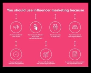 Απελευθερώνοντας τη δύναμη του μάρκετινγκ μέσων κοινωνικής δικτύωσης για τις μικρές επιχειρήσεις