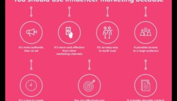 Απελευθερώνοντας τη δύναμη του μάρκετινγκ μέσων κοινωνικής δικτύωσης για τις μικρές επιχειρήσεις