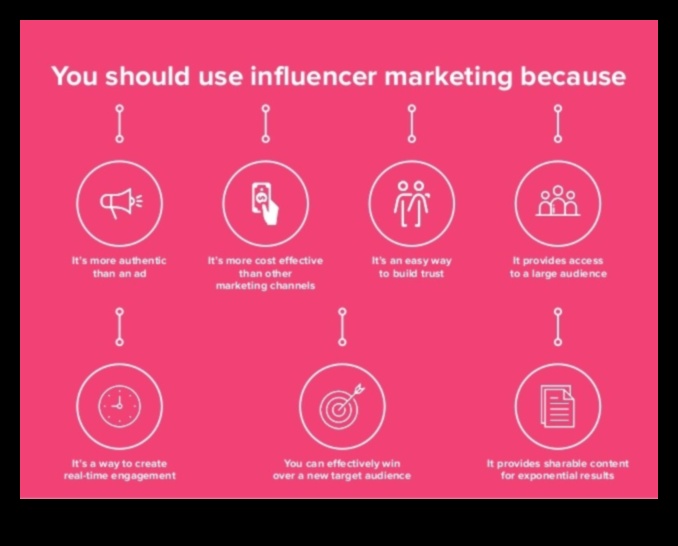 Απελευθερώνοντας τη δύναμη του μάρκετινγκ μέσων κοινωνικής δικτύωσης για τις μικρές επιχειρήσεις