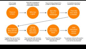 Strategic Storylines: Engaging Narratives in Social Media Management