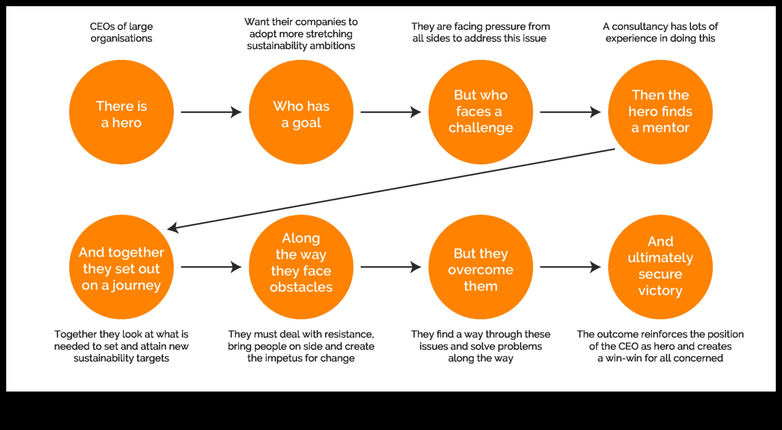 Στρατηγικές ιστορίες Πώς να δημιουργήσετε ελκυστικές αφηγήσεις για τα μέσα κοινωνικής δικτύωσης 1 Strategic Storylines: Engaging Narratives in Social Media Management