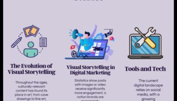 Strategic Storylines: Navigating the Narrative of Social Media