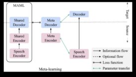 Τεχνικά διαγράμματα που μεταφράζουν τις ιδέες προκάλεσε οπτική γλώσσα 4 Τεχνικά διαγράμματα: Μετάφραση εννοιών σε οπτική γλώσσα