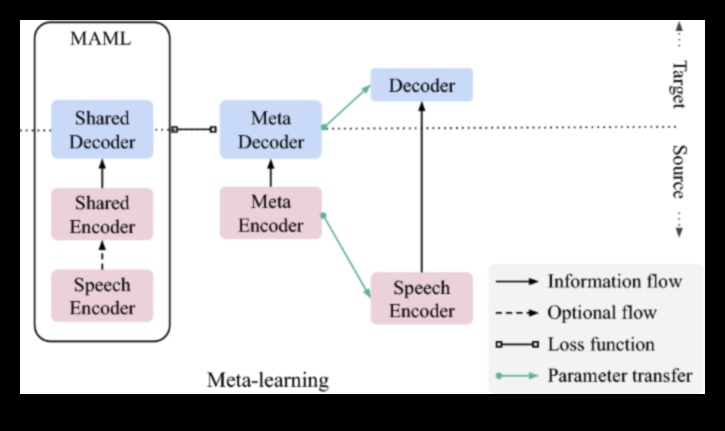 Τεχνικά διαγράμματα που μεταφράζουν τις έννοιες σε οπτική γλώσσα 1 Τεχνικά διαγράμματα: Μετάφραση εννοιών σε οπτική γλώσσα